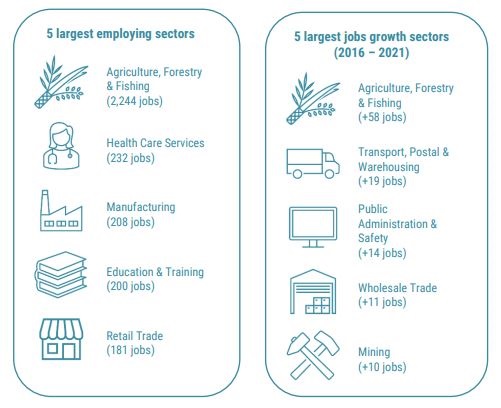 largest-employers-and-largest-jobs.jpg