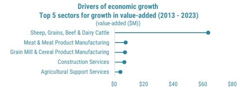 top-5-sectors-for-growth.jpg