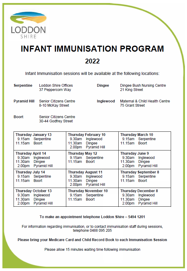 Infant Immunisation Program 2022